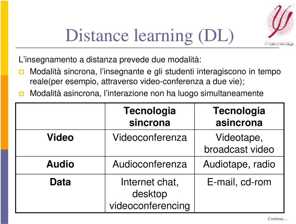 interazione non ha luogo simultaneamente Video Audio Data Tecnologia sincrona Videoconferenza Audioconferenza