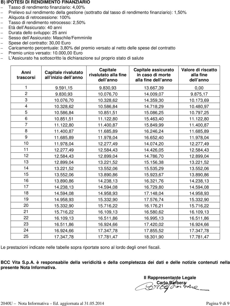 percentuale: 3,80% del premio versato al netto delle spese del contratto Premio unico versato: 10.