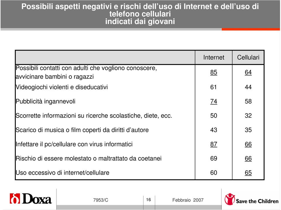 scolastiche, diete, ecc.