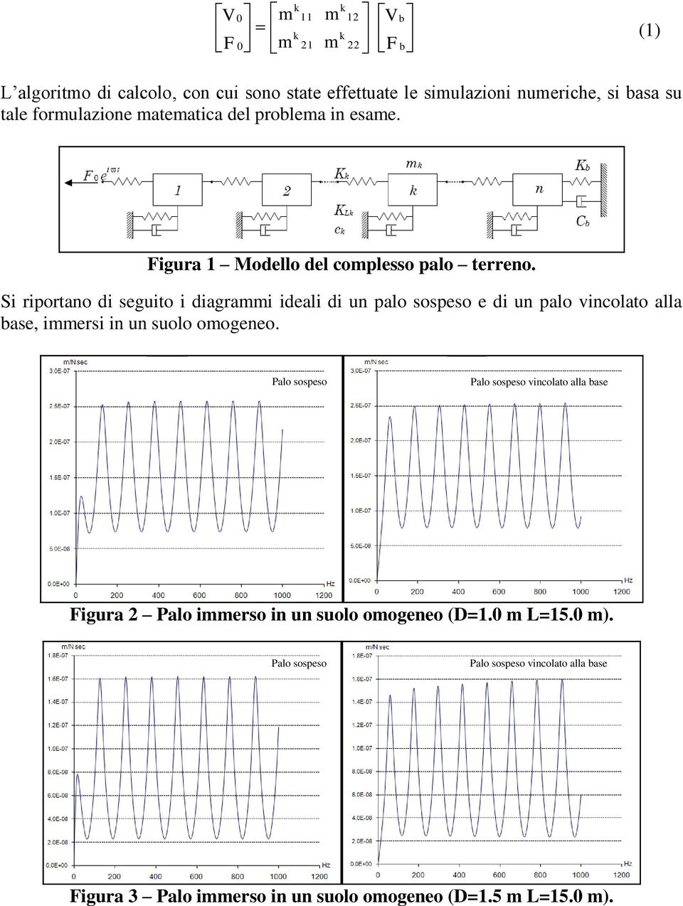 Si riportano di seguito i diagrammi ideali di un palo sospeso e di un palo vincolato alla base, immersi in un suolo omogeneo.