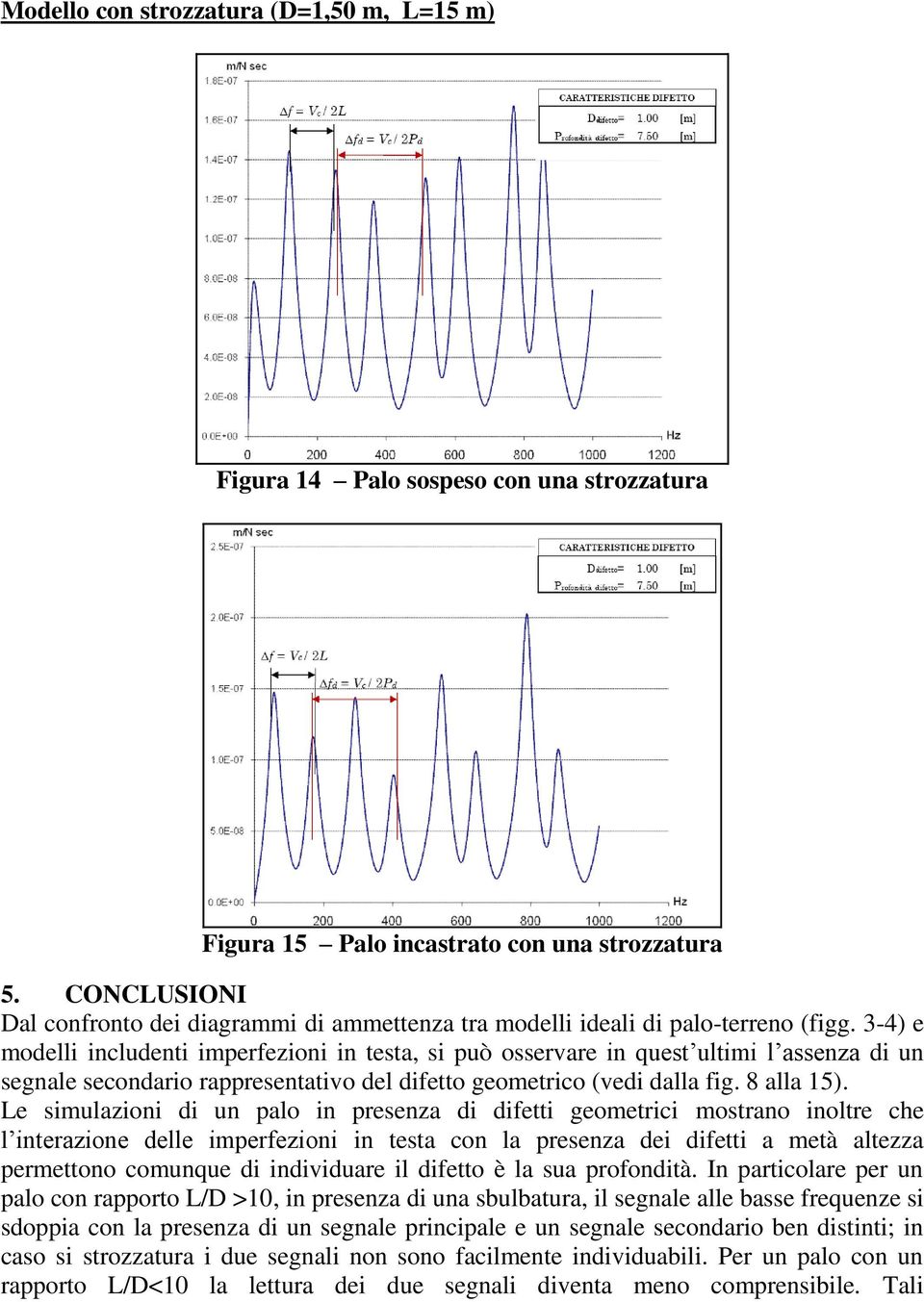 3-4) e modelli includenti imperfezioni in testa, si può osservare in quest ultimi l assenza di un segnale secondario rappresentativo del difetto geometrico (vedi dalla fig. 8 alla 15).