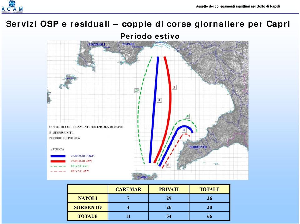 estivo CAREMAR PRIVATI TOTALE NAPOLI