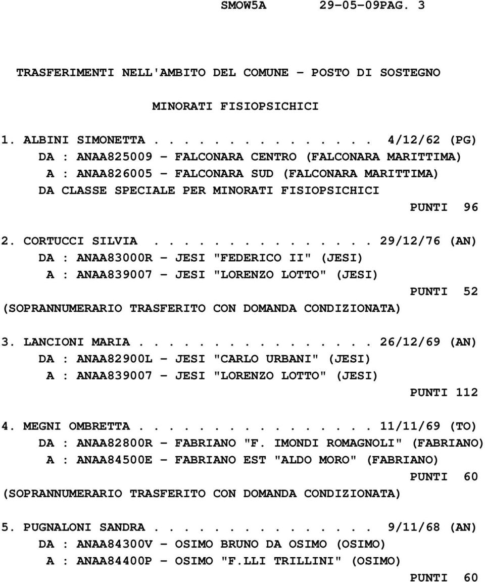 CORTUCCI SILVIA............... 29/12/76 (AN) DA : ANAA83000R - JESI "FEDERICO II" (JESI) A : ANAA839007 - JESI "LORENZO LOTTO" (JESI) PUNTI 52 (SOPRANNUMERARIO TRASFERITO CON DOMANDA CONDIZIONATA) 3.