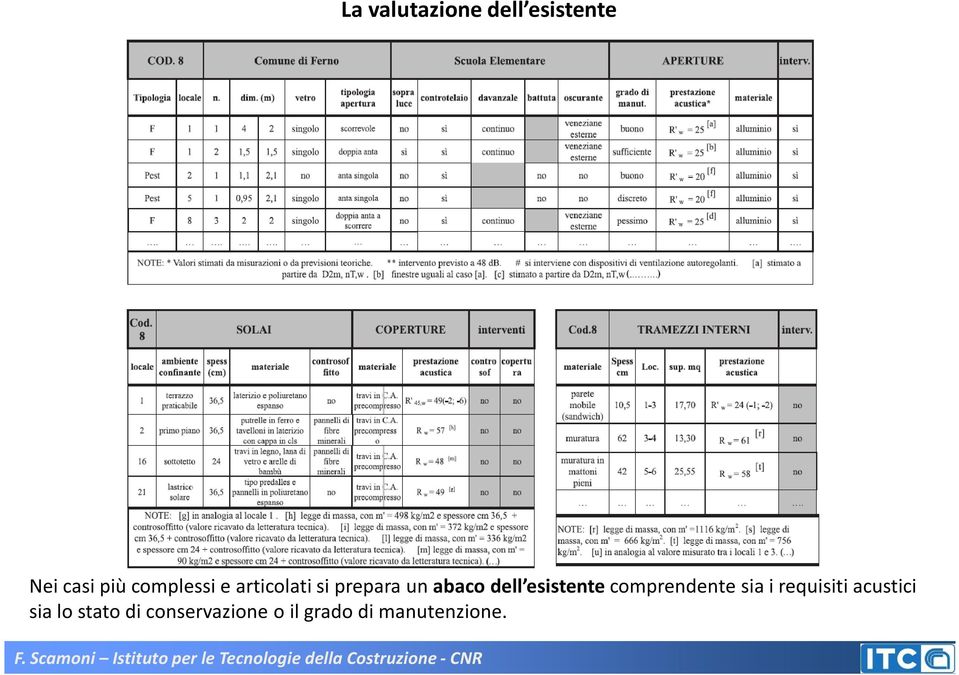 esistentecomprendente sia i requisiti acustici