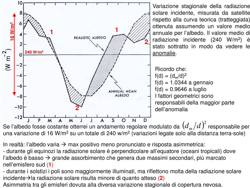 9646 a luglio I fattori geometrici sono responsabili della maggior parte dell anomalia ( d ) 2 Se l albedo fosse costante otterrei un andamento regolare modulato da responsabile per una variazione di