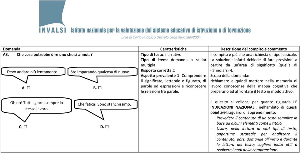 Risposta corretta:c <annoiarsi>). Aspetto prevalente 1: Comprendere Scopo della domanda: il significato, letterale e figurato, di richiamare e quindi mettere nella memoria di A. B.