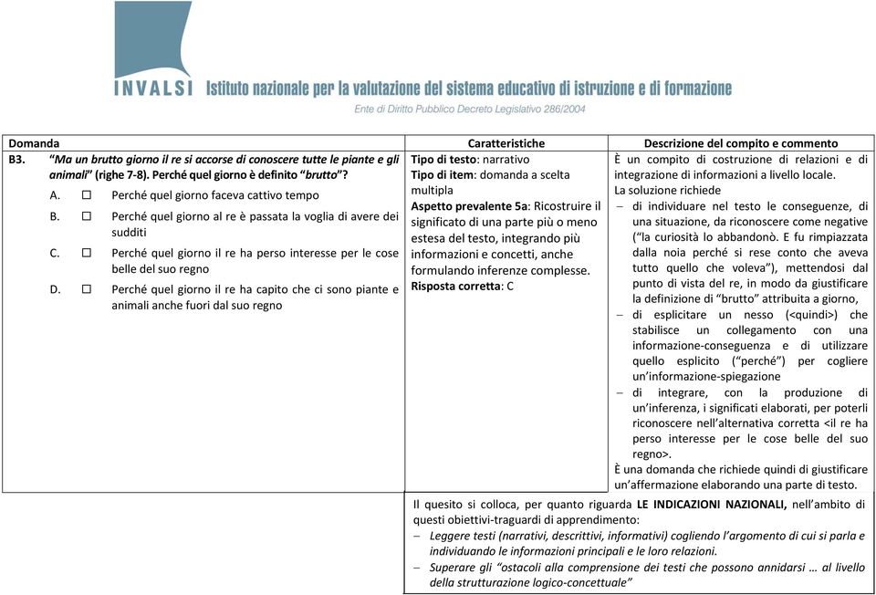 Perché quel giorno il re ha capito che ci sono piante e animali anche fuori dal suo regno Tipo di item: domanda a scelta Aspetto prevalente 5a: Ricostruire il significato di una parte più o meno