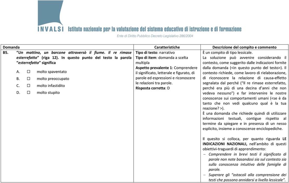 molto stupito Tipo di item: domanda a scelta Aspetto prevalente 1: Comprendere il significato, letterale e figurato, di parole ed espressioni e riconoscere le relazioni tra parole.