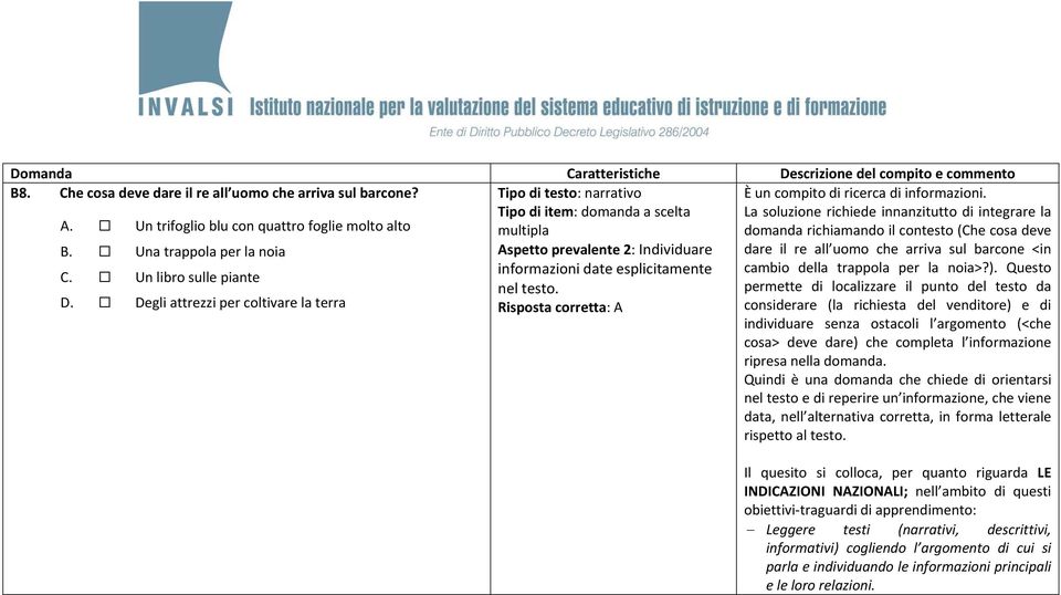 Una trappola per la noia Aspetto prevalente 2: Individuare dare il re all uomo che arriva sul barcone <in informazioni date esplicitamente cambio della trappola per la noia>?). Questo C.