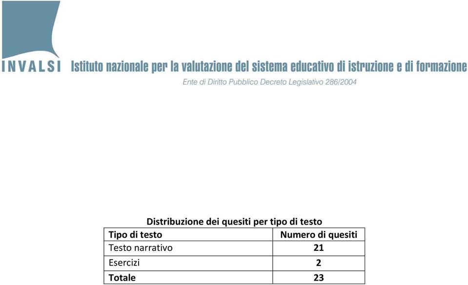 testo Numero di quesiti