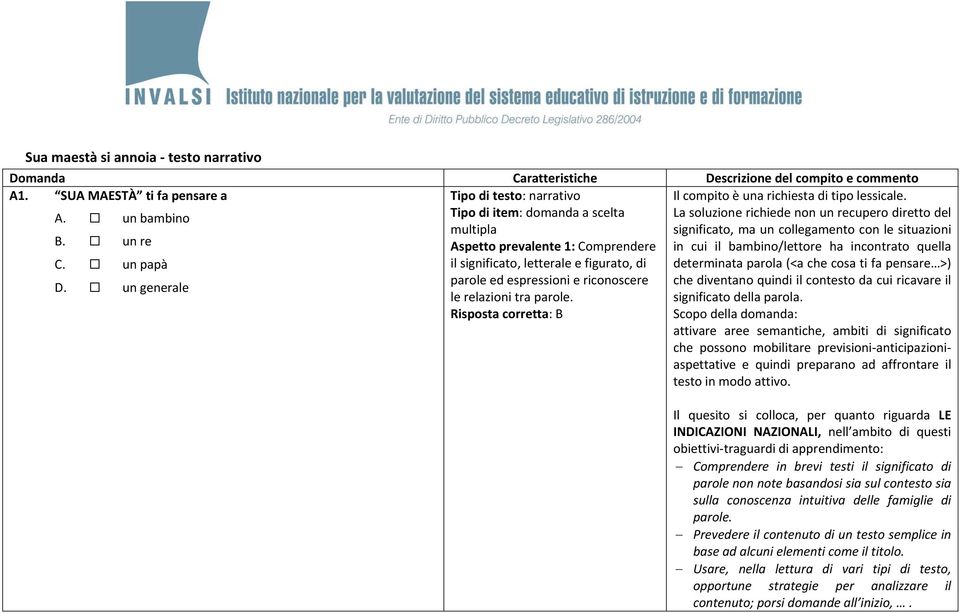 un bambino Tipo di item: domanda a scelta La soluzione richiede non un recupero diretto del significato, ma un collegamento con le situazioni B.