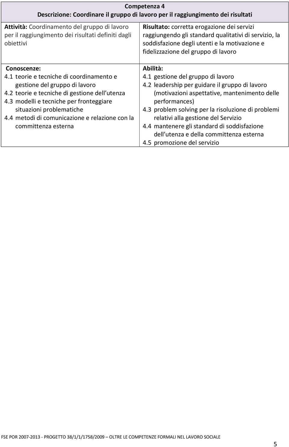 1 teorie e tecniche di coordinamento e gestione del gruppo di lavoro 4.2 teorie e tecniche di gestione dell utenza 4.3 modelli e tecniche per fronteggiare situazioni problematiche 4.