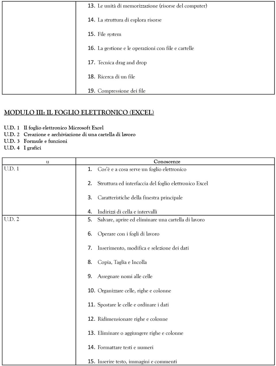 D. 4 I grafici Conoscenze U.D. 1 1. Cos è e a cosa serve n foglio elettronico 2. Strttra ed interfaccia del foglio elettronico Excel 3. Caratteristiche della finestra principale 4.