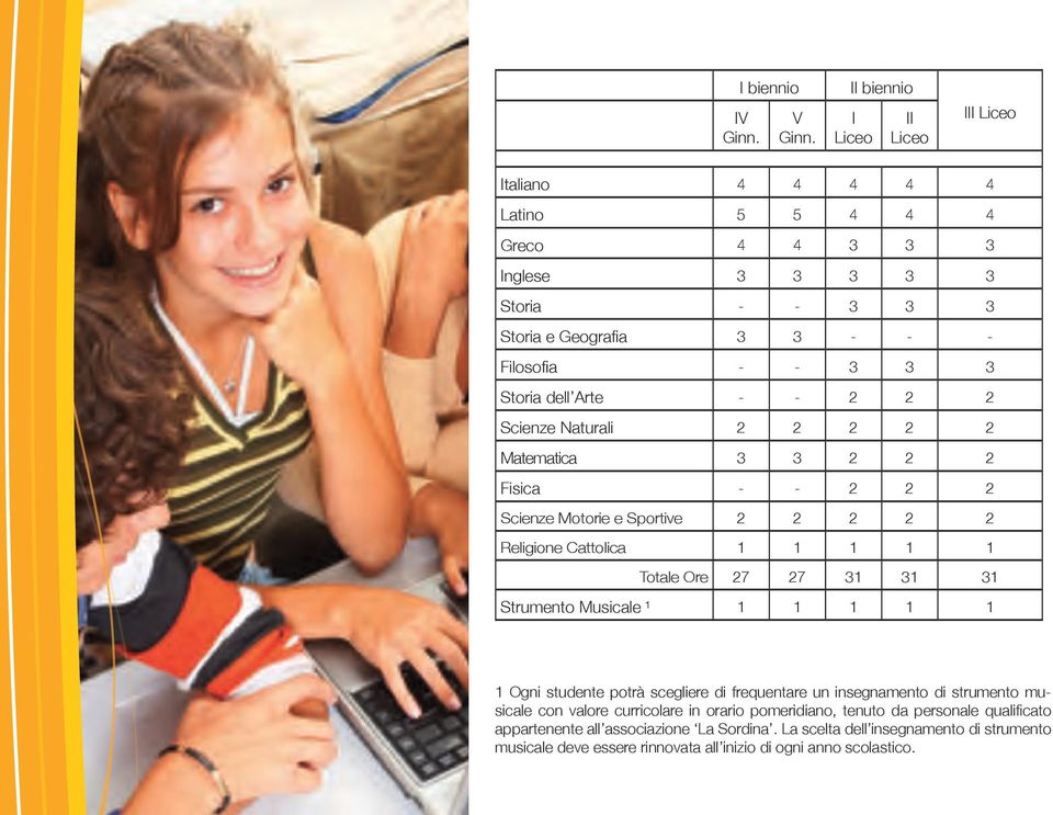 dell Arte - - 2 2 2 Scienze Naturali 2 2 2 2 2 Matematica 3 3 2 2 2 Fisica - - 2 2 2 Scienze Motorie e Sportive 2 2 2 2 2 Religione Cattolica 1 1 1 1 1 Totale Ore 27 27 31 31 31