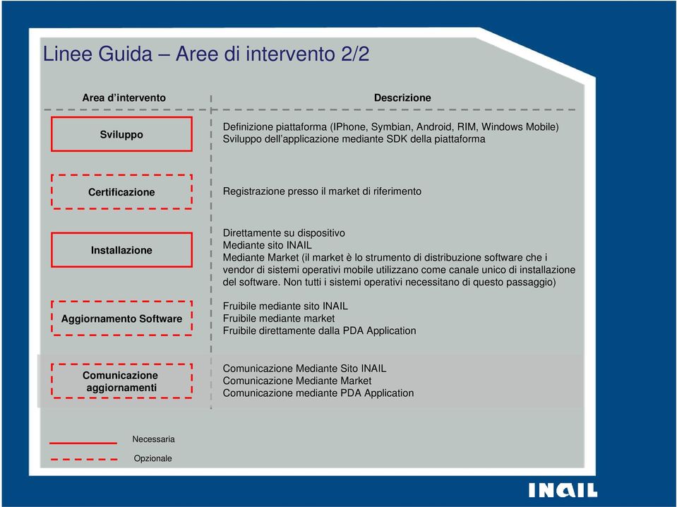 sftware che i vendr di sistemi perativi mbile utilizzan cme canale unic di installazine del sftware.