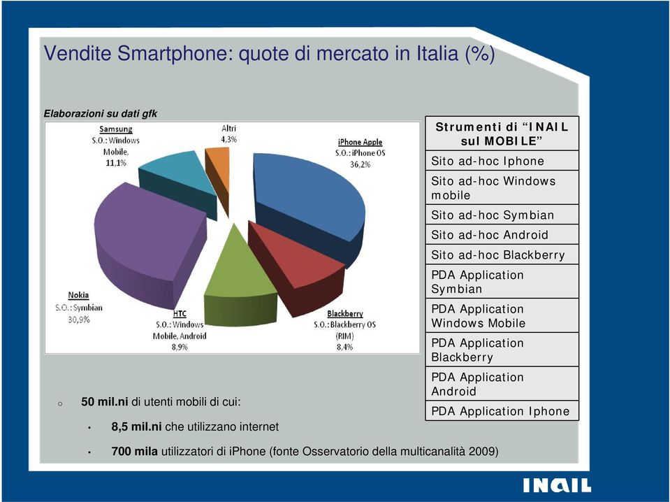 Sit ad-hc Andrid Sit ad-hc Blackberry PDA Applicatin Symbian PDA Applicatin Windws Mbile PDA Applicatin