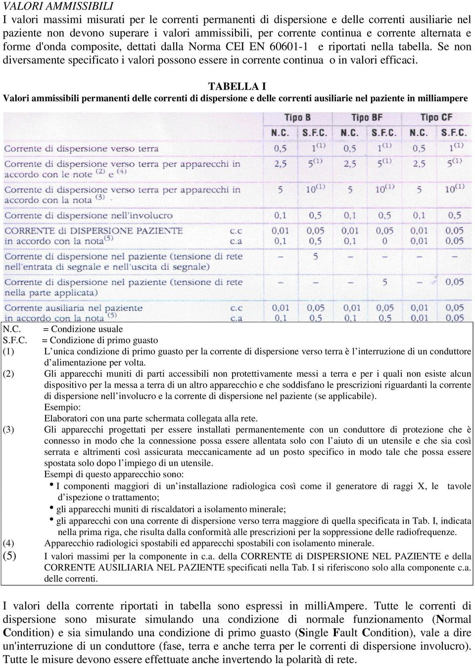 Se non diversamente specificato i valori possono essere in corrente continua o in valori efficaci.