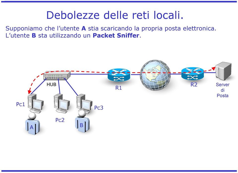 propria posta elettronica.