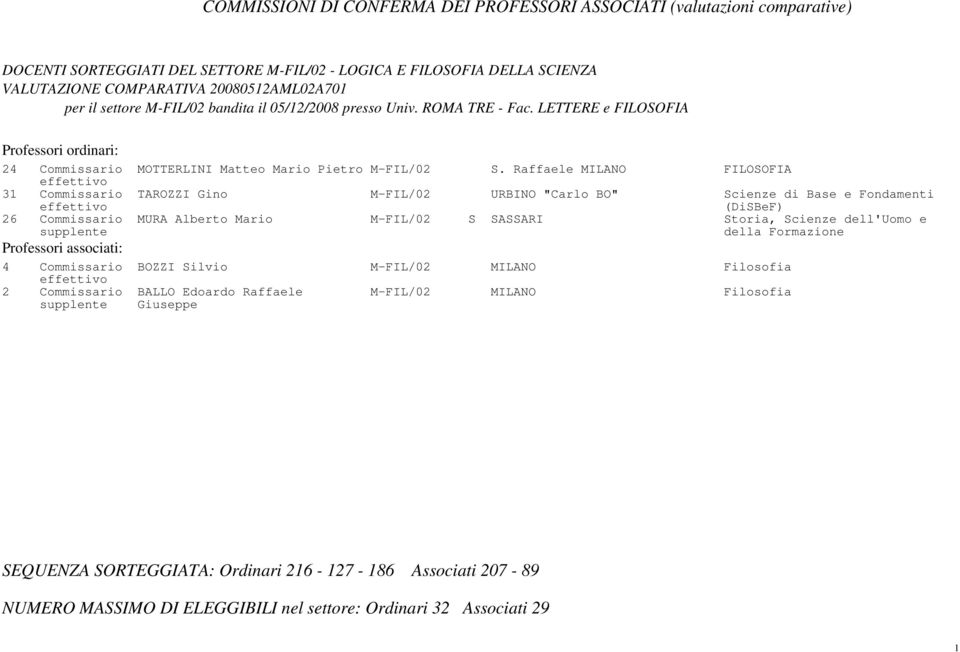 Raffaele MILANO FILOSOFIA 31 Commissario TAROZZI Gino M-FIL/02 URBINO "Carlo BO" Scienze di Base e Fondamenti (DiSBeF) 26 Commissario MURA Alberto Mario M-FIL/02 S