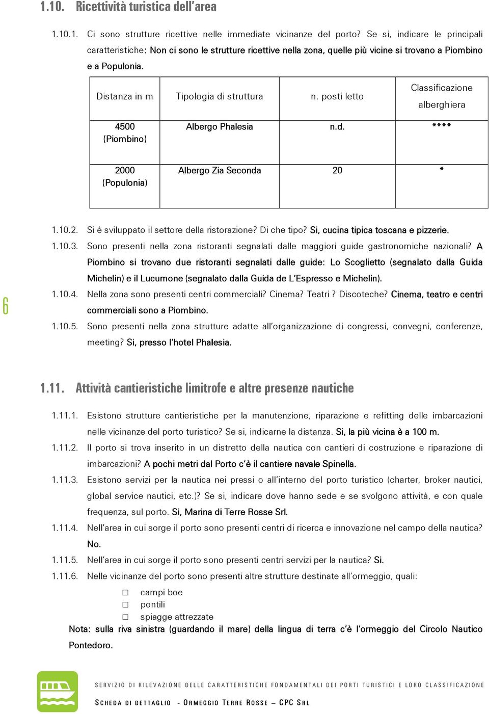 posti letto Classificazione alberghiera 4500 (Piombino) Albergo Phalesia n.d. **** 2000 (Populonia) Albergo Zia Seconda 20 * 6 1.10.2. Si è sviluppato il settore della ristorazione? Di che tipo?