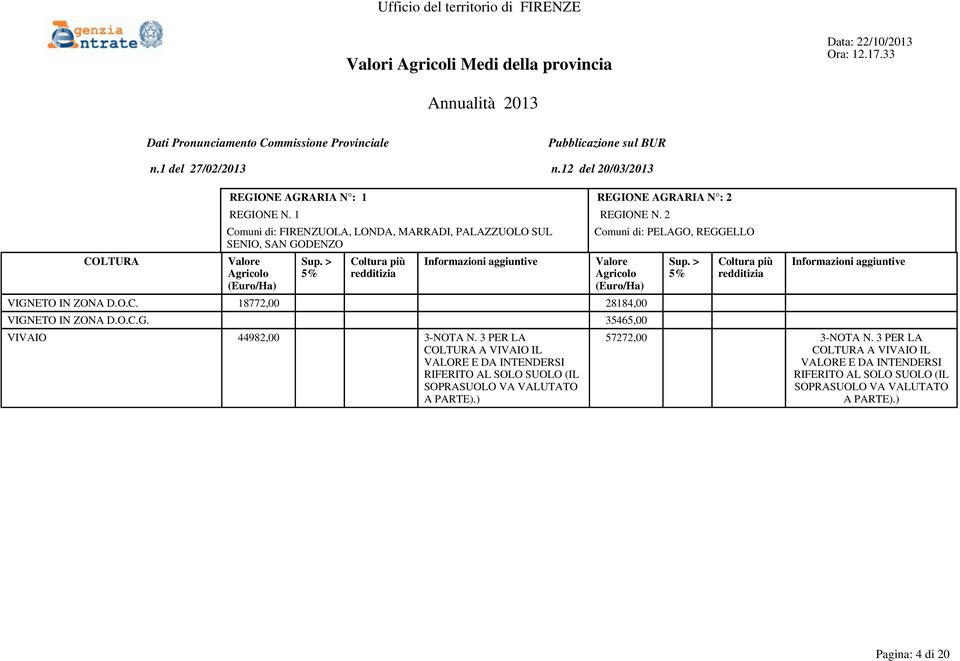 O.C.G. 35465,00 VIVAIO 44982,00 3-NOTA N.