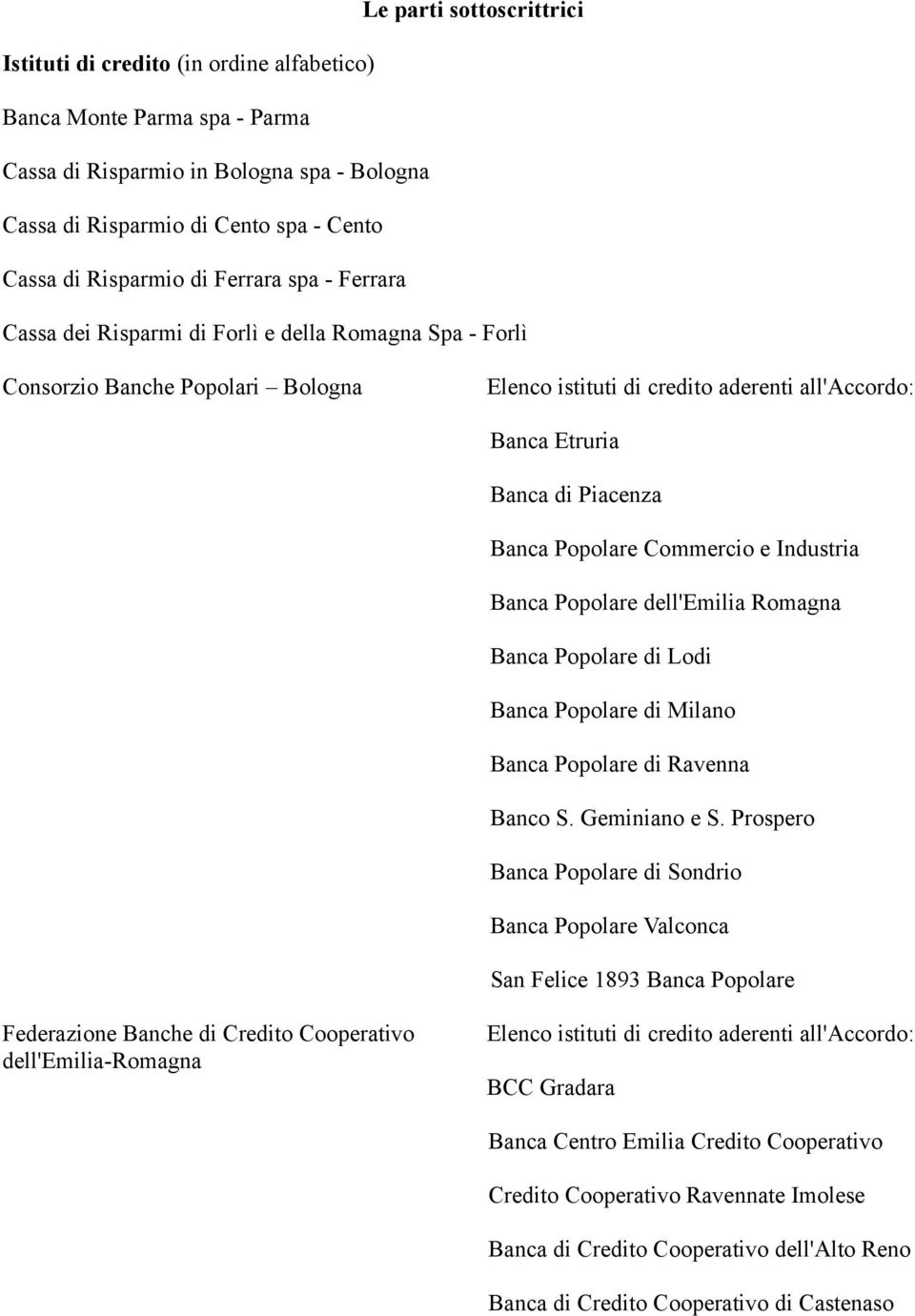 Piacenza Banca Popolare Commercio e Industria Banca Popolare dell'emilia Romagna Banca Popolare di Lodi Banca Popolare di Milano Banca Popolare di Ravenna Banco S. Geminiano e S.