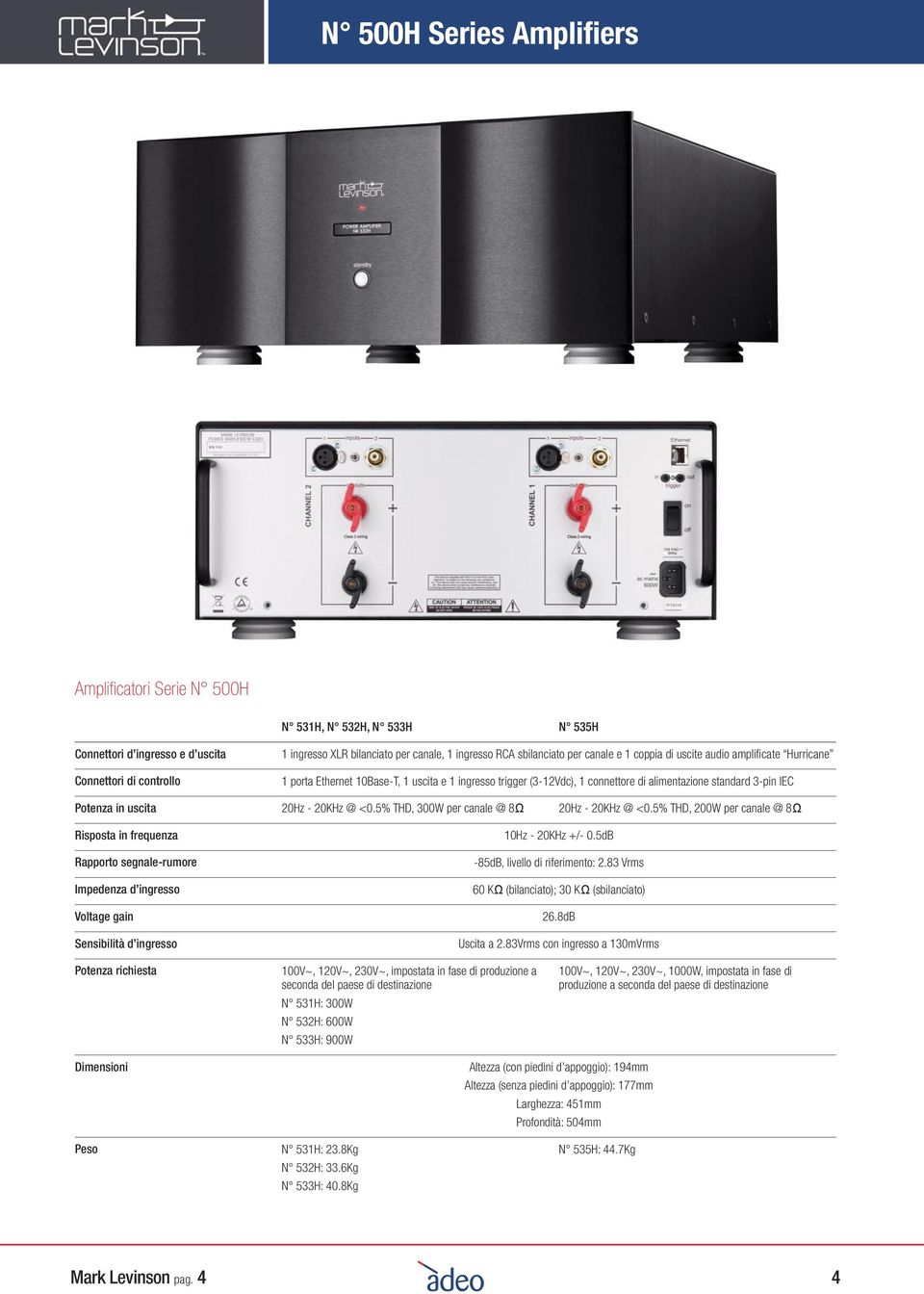 in uscita 20Hz - 20KHz @ <0.5% THD, 300W per canale @ 8Ω 20Hz - 20KHz @ <0.5% THD, 200W per canale @ 8Ω Rapporto segnale-rumore Voltage gain Sensibilità d ingresso 10Hz - 20KHz +/- 0.