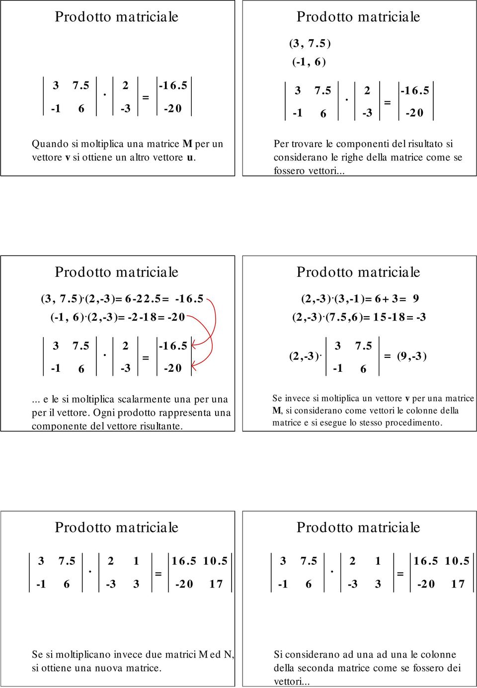 .. e le si moltiplica scalarmente una per una per il vettore. Ogni prodotto rappresenta una componente del vettore risultante.