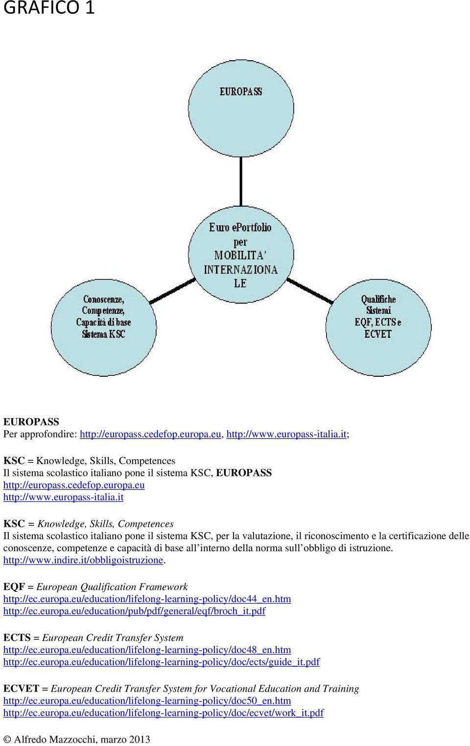 it KSC = Knowledge, Skills, Competences Il sistema scolastico italiano pone il sistema KSC, per la valutazione, il riconoscimento e la certificazione delle conoscenze, competenze e capacità di base