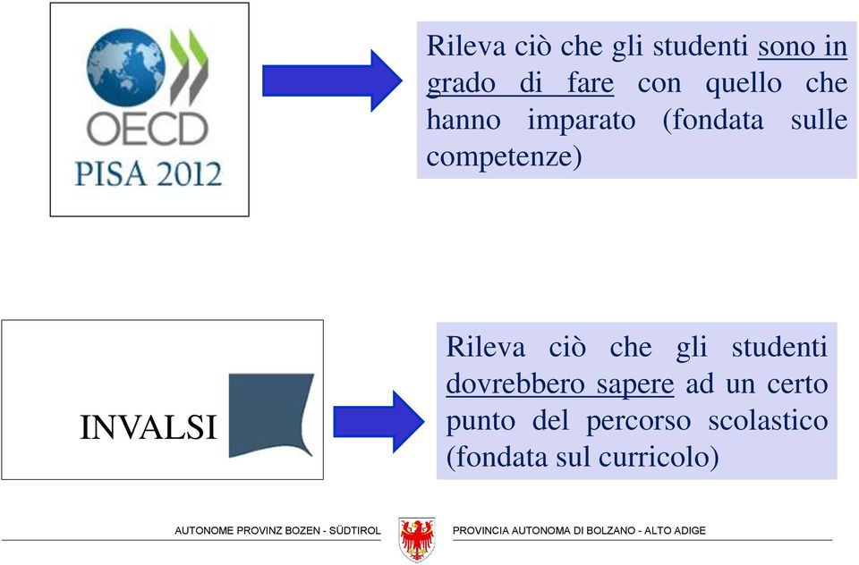 INVALSI Rileva ciò che gli studenti dovrebbero sapere ad