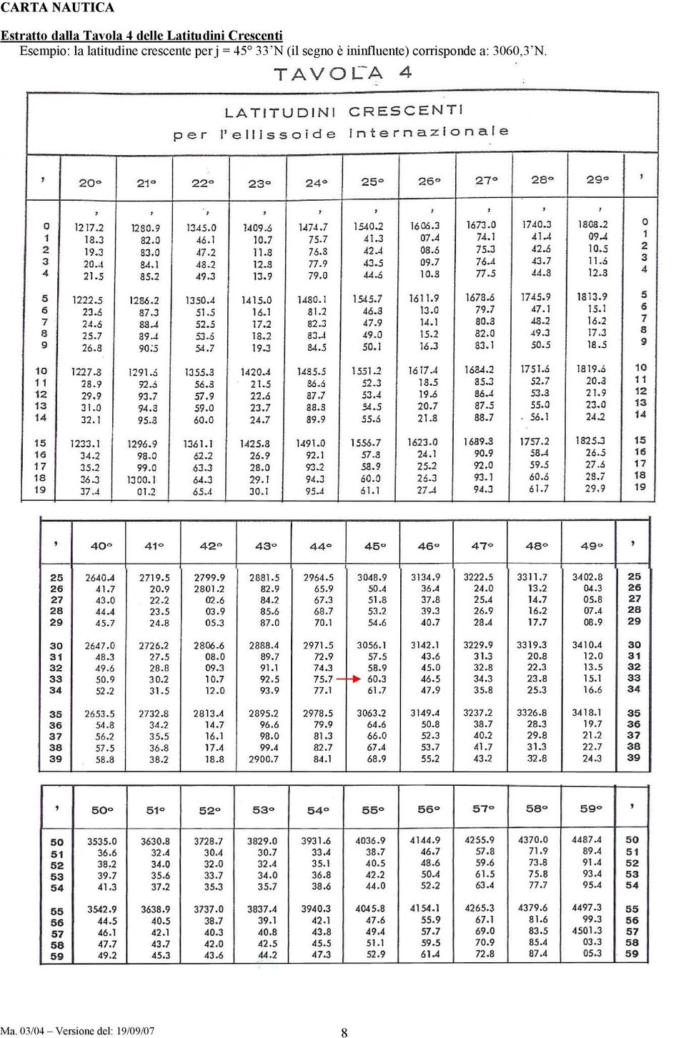 per j = 45 33 N (il segno è ininfluente)