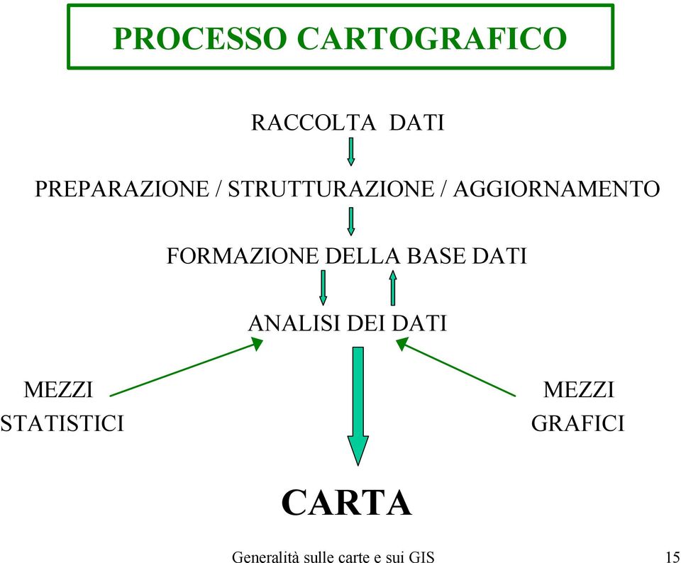 BASE DATI ANALISI DEI DATI MEZZI MEZZI STATISTICI