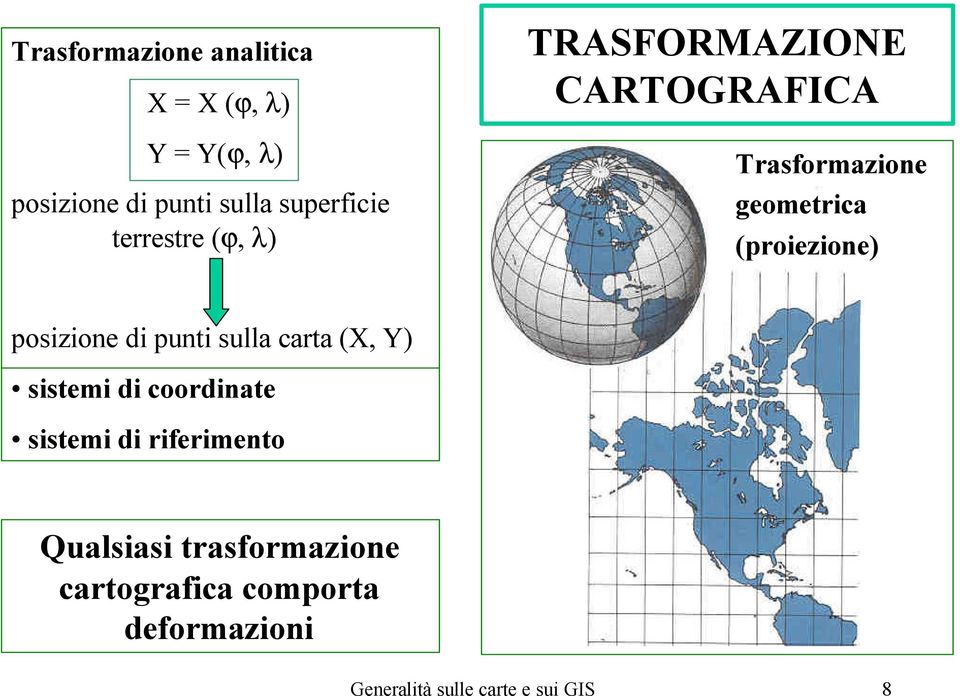 posizione di punti sulla carta (X, Y) sistemi di coordinate sistemi di riferimento