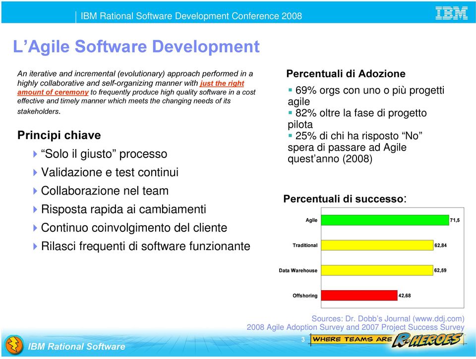 3ULQFLSL FKLDYH Solo il giusto processo Validazione e test continui Collaborazione nel team Risposta rapida ai cambiamenti Continuo coinvolgimento del cliente Rilasci frequenti di software