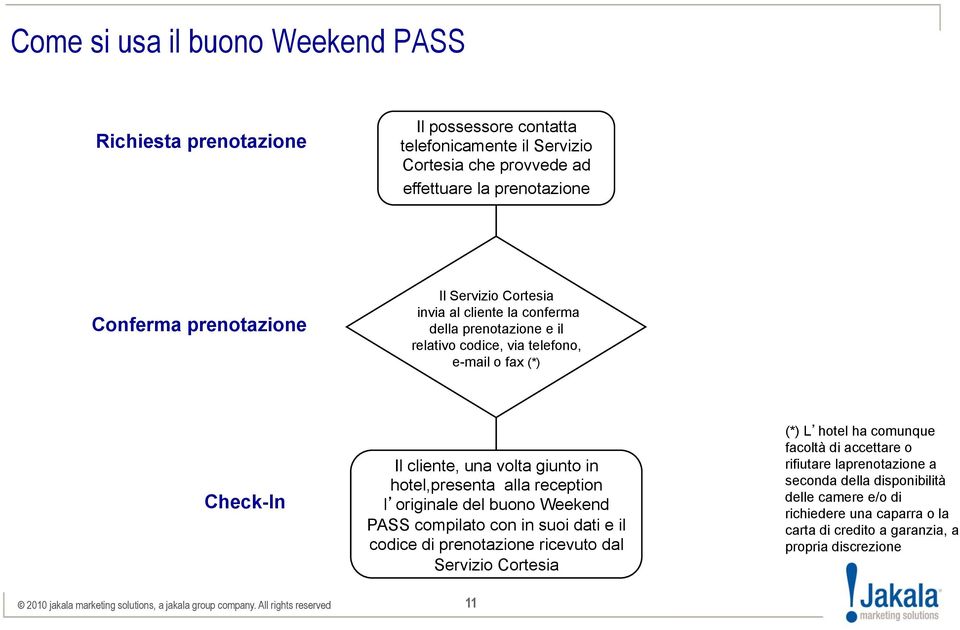 del buono Weekend PASS compilato con in suoi dati e il codice di prenotazione ricevuto dal Servizio Cortesia (*) L hotel ha comunque facoltà di accettare o rifiutare laprenotazione a seconda