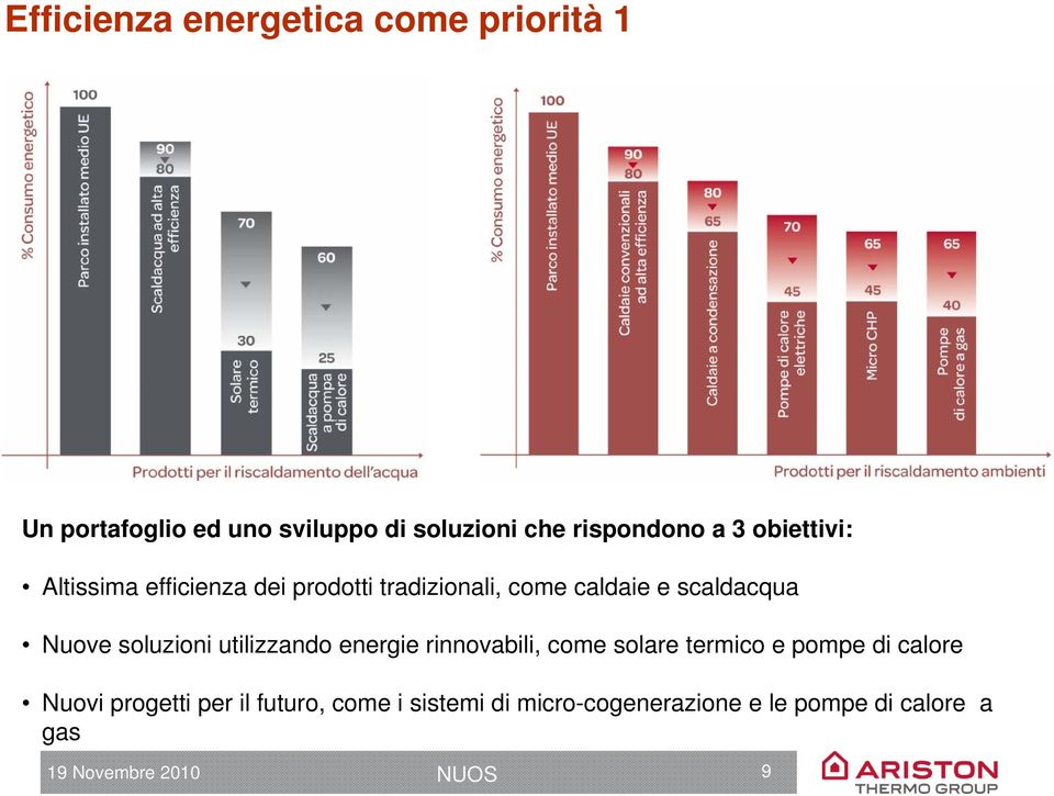 soluzioni utilizzando energie rinnovabili, come solare termico e pompe di calore Nuovi progetti