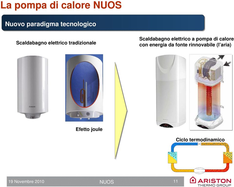 a pompa di calore con energia da fonte rinnovabile (l