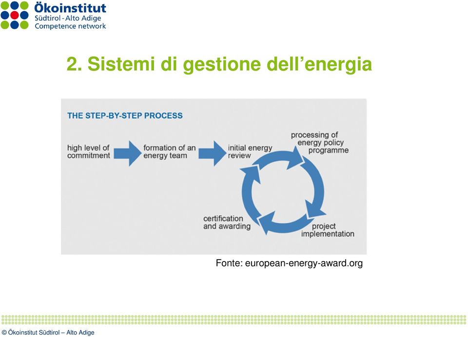 energia Fonte: