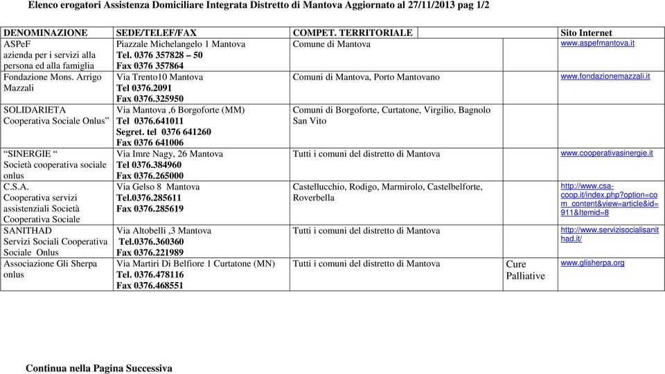 Arrigo Mazzali SOLIDARIETA Cooperativa Sociale Onlus SINERGIE C.S.A. Cooperativa servizi assistenziali Società Cooperativa Sociale SANITHAD Servizi Sociali Cooperativa Sociale Onlus Associazione Gli Sherpa Via Trento10 Tel 0376.