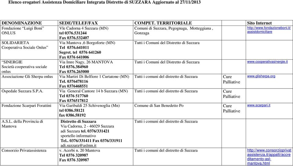 531244 Gonzaga SOLIDARIETA Cooperativa Sociale Onlus SINERGIE Associazione Gli Sherpa Fondazione Scarpari Forattini Consorzio Privatassistenza Fax 0376.532407 Via,6 Borgoforte (MN) Tel 0376.