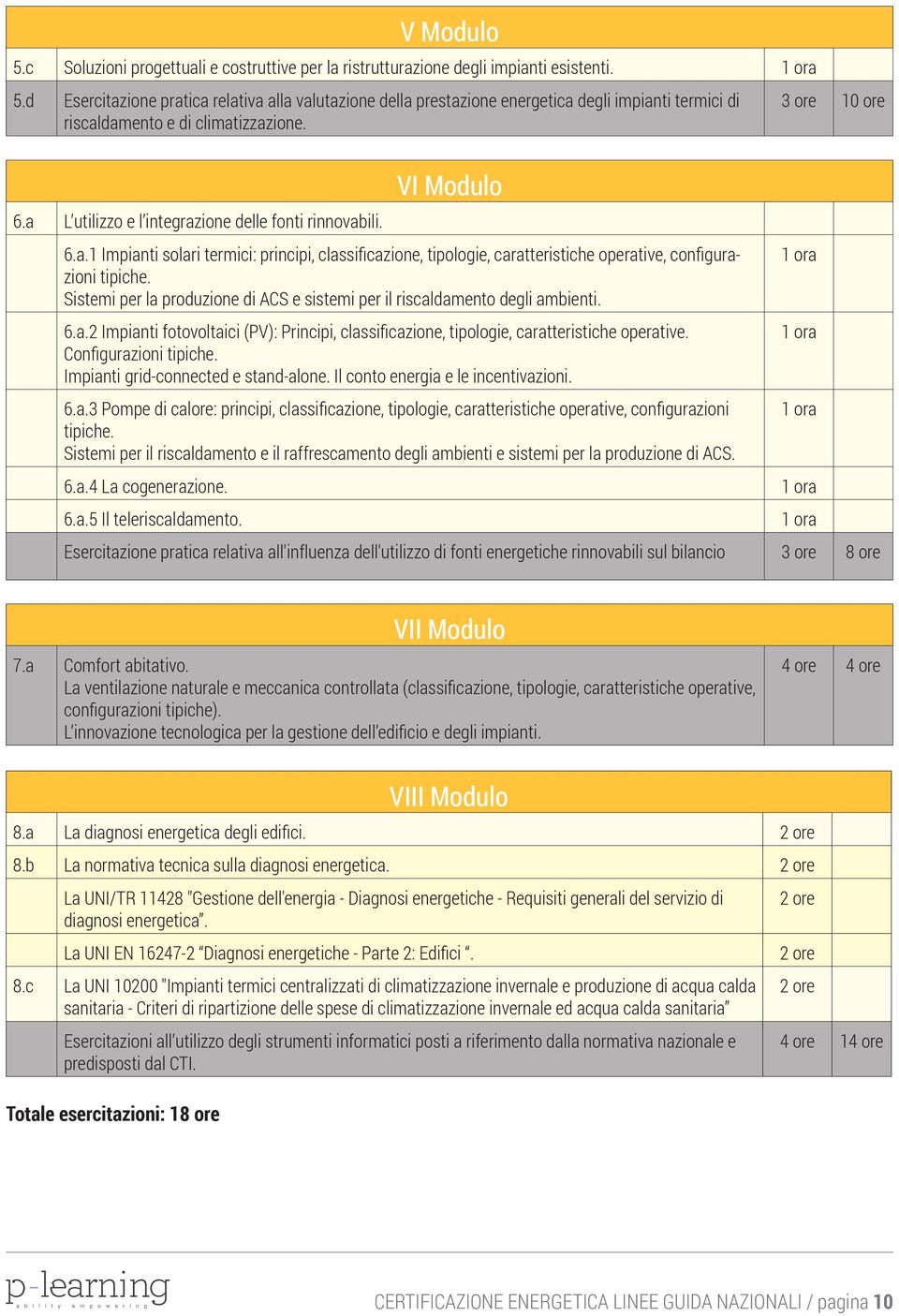 Sistemi per la produzione di ACS e sistemi per il riscaldamento degli ambienti. 6.a.2 Impianti fotovoltaici (PV): Principi, classificazione, tipologie, caratteristiche operative.