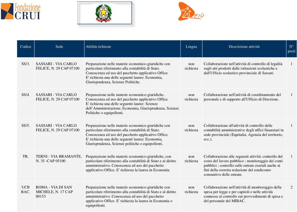 9 CAP 0700 Preparazione nelle materie economico-giuridiche. E' una delle seguenti lauree: Scienze dell Amministrazione, Economia, Giurisprudenza, Scienze Politiche o equipollenti.