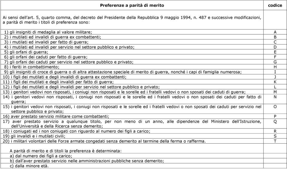 ed invalidi per fatto di guerra; C 4) i mutilati ed invalidi per servizio nel settore pubblico e privato; D 5) gli orfani di guerra; E 6) gli orfani dei caduti per fatto di guerra; F 7) gli orfani