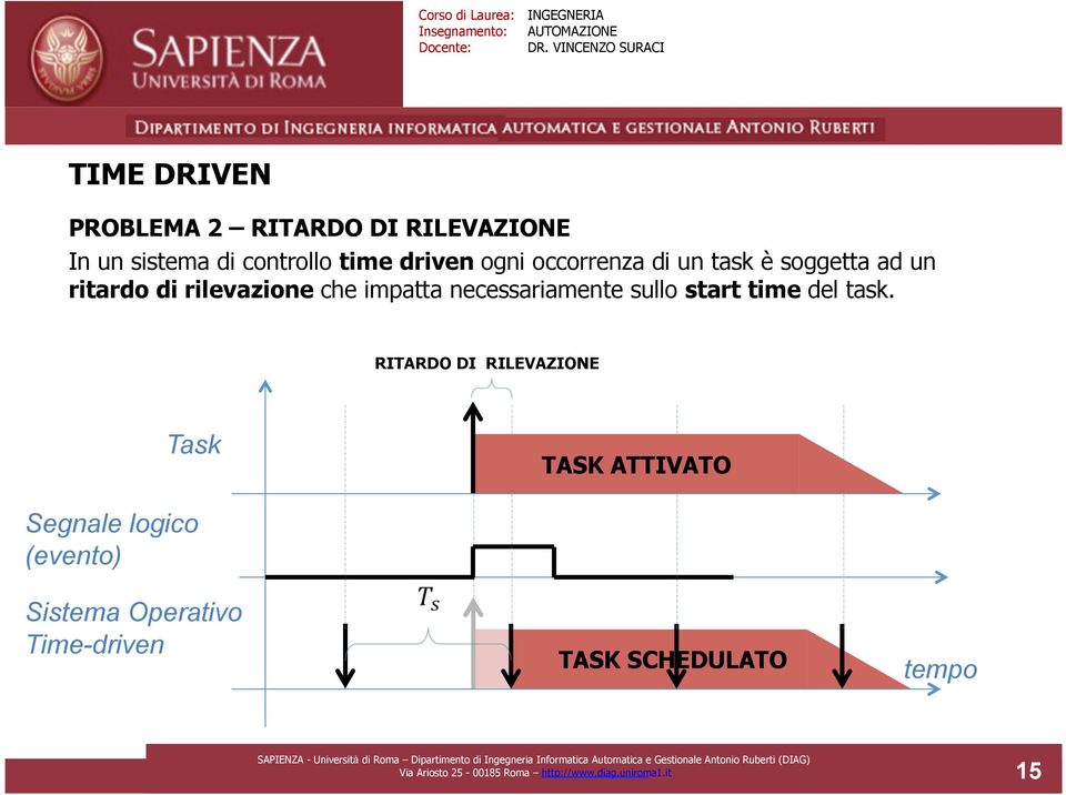 start time del task.