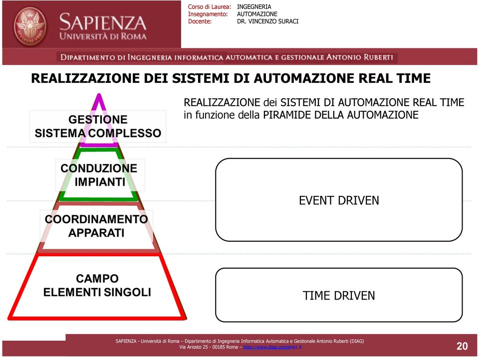 funzione della PIRAMIDE DELLA EVENT DRIVEN TIME