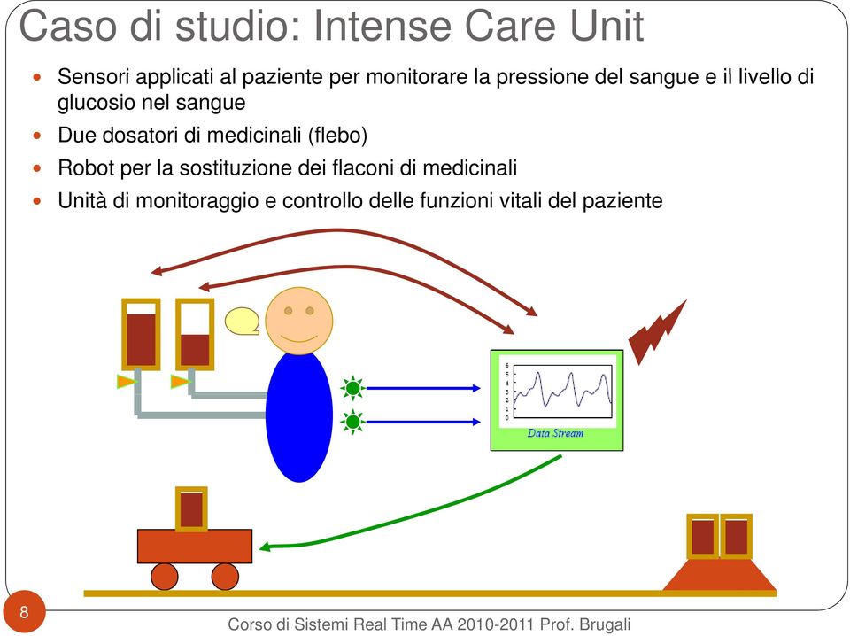 Due dosatori di medicinali (flebo) Robot per la sostituzione dei flaconi