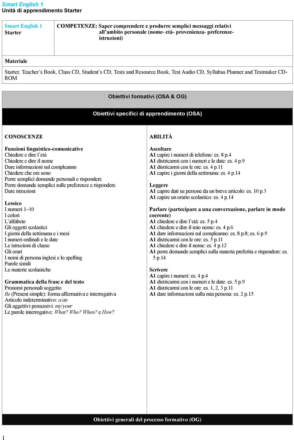 CONOSCENZE ABILITÀ Funzioni linguistico-comunicative Chiedere e dire l età Chiedere e dire il nome Dare informazioni sul compleanno Chiedere che ore sono Porre semplici domande personali e rispondere