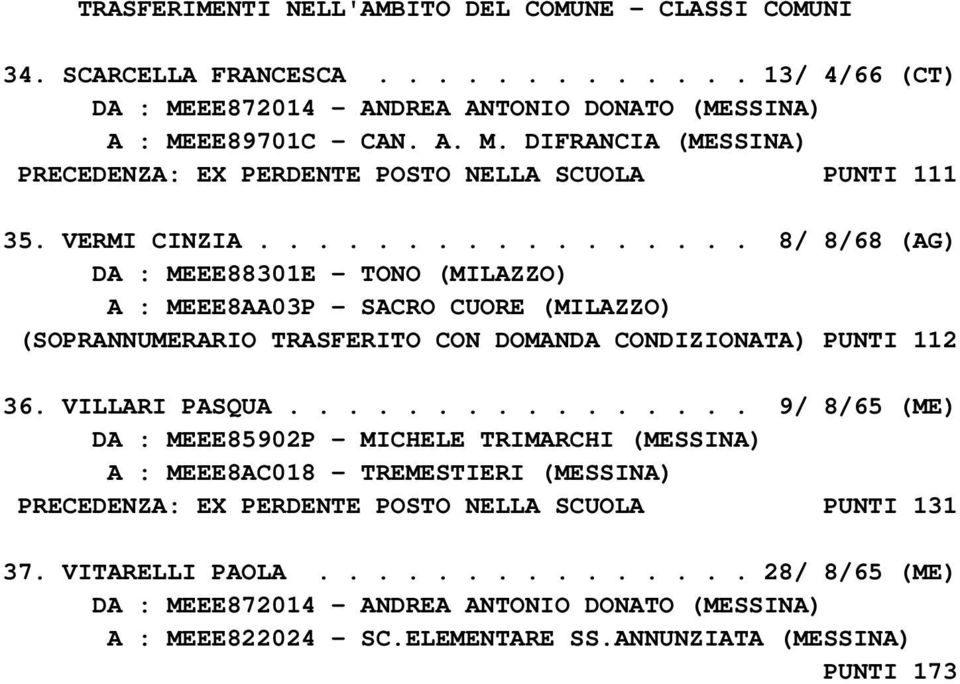 VILLARI PASQUA................ 9/ 8/65 (ME) DA : MEEE85902P - MICHELE TRIMARCHI (MESSINA) A : MEEE8AC018 - TREMESTIERI (MESSINA) PRECEDENZA: EX PERDENTE POSTO NELLA SCUOLA PUNTI 131 37.