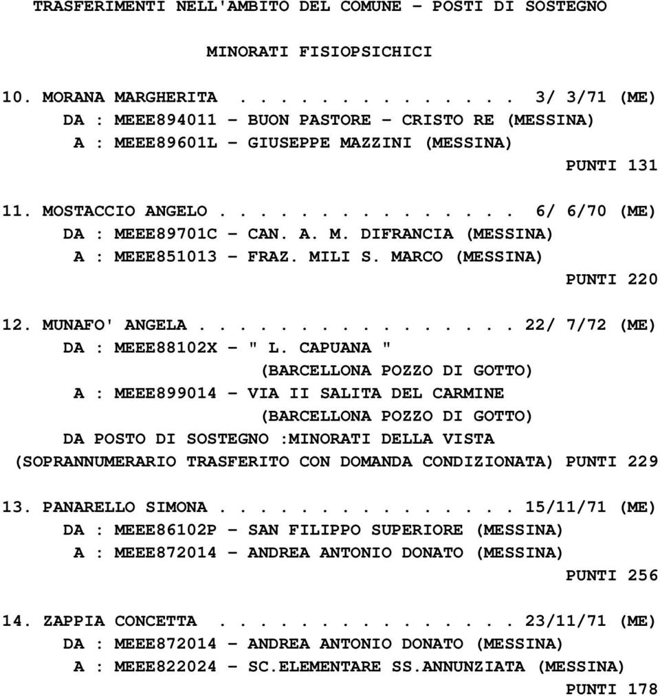 A. M. DIFRANCIA (MESSINA) A : MEEE851013 - FRAZ. MILI S. MARCO (MESSINA) PUNTI 220 12. MUNAFO' ANGELA................ 22/ 7/72 (ME) DA : MEEE88102X - " L.