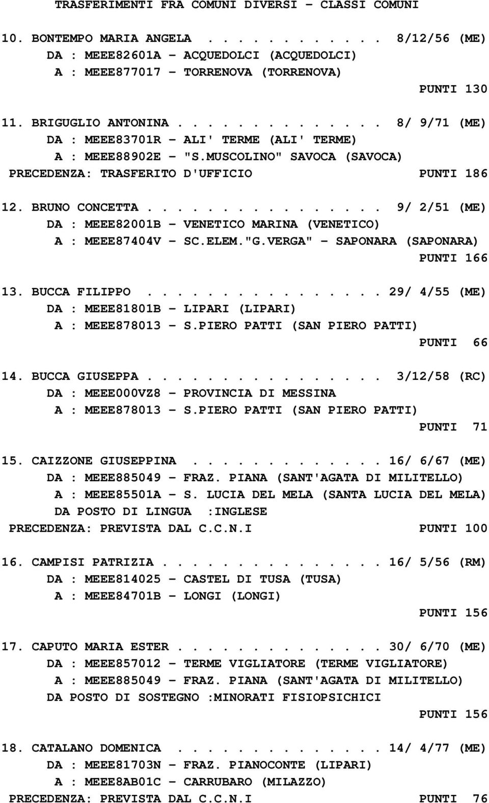 ............... 9/ 2/51 (ME) DA : MEEE82001B - VENETICO MARINA (VENETICO) A : MEEE87404V - SC.ELEM."G.VERGA" - SAPONARA (SAPONARA) PUNTI 166 13. BUCCA FILIPPO.